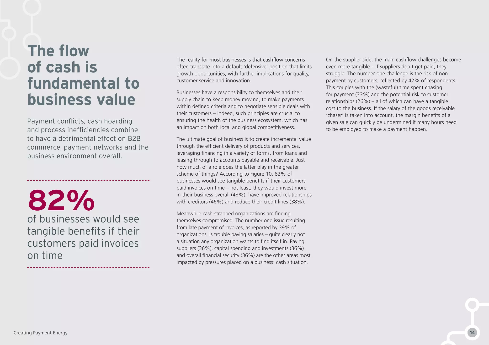 The reality for most businesses is that cashflow concerns
often translate into a default ‘defensive’ position that limits
growth opportunities, with further implications for quality,
customer service and innovation.
Businesses have a responsibility to themselves and their
supply chain to keep money moving, to make payments
within defined criteria and to negotiate sensible deals with
their customers – indeed, such principles are crucial to
ensuring the health of the business ecosystem, which has
an impact on both local and global competitiveness.
The ultimate goal of business is to create incremental value
through the efficient delivery of products and services,
leveraging financing in a variety of forms, from loans and
leasing through to accounts payable and receivable. Just
how much of a role does the latter play in the greater
scheme of things? According to Figure 10, 82% of
businesses would see tangible benefits if their customers
paid invoices on time – not least, they would invest more
in their business overall (48%), have improved relationships
with creditors (46%) and reduce their credit lines (38%).
Meanwhile cash-strapped organizations are finding
themselves compromised. The number one issue resulting
from late payment of invoices, as reported by 39% of
organizations, is trouble paying salaries – quite clearly not
a situation any organization wants to find itself in. Paying
suppliers (36%), capital spending and investments (36%)
and overall financial security (36%) are the other areas most
impacted by pressures placed on a business’ cash situation.
On the supplier side, the main cashflow challenges become
even more tangible – if suppliers don’t get paid, they
struggle. The number one challenge is the risk of non-
payment by customers, reflected by 42% of respondents.
This couples with the (wasteful) time spent chasing
for payment (33%) and the potential risk to customer
relationships (26%) – all of which can have a tangible
cost to the business. If the salary of the goods receivable
‘chaser’ is taken into account, the margin benefits of a
given sale can quickly be undermined if many hours need
to be employed to make a payment happen.
The flow
of cash is
fundamental to
business value
Payment conflicts, cash hoarding
and process inefficiencies combine
to have a detrimental effect on B2B
commerce, payment networks and the
business environment overall.
82%of businesses would see
tangible benefits if their
customers paid invoices
on time
Creating Payment Energy 14
 