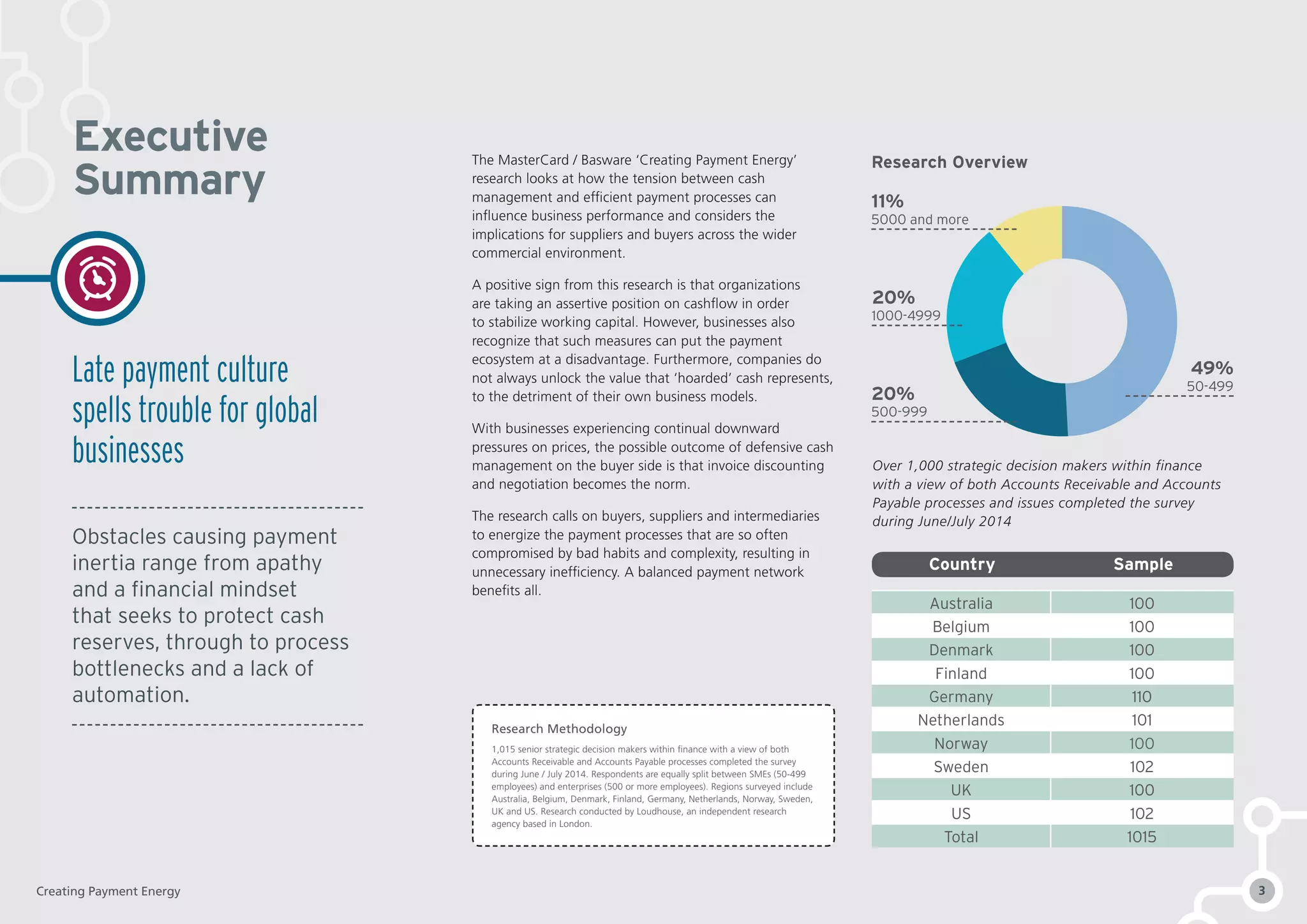 The MasterCard / Basware ‘Creating Payment Energy’
research looks at how the tension between cash
management and efficient payment processes can
influence business performance and considers the
implications for suppliers and buyers across the wider
commercial environment.
A positive sign from this research is that organizations
are taking an assertive position on cashflow in order
to stabilize working capital. However, businesses also
recognize that such measures can put the payment
ecosystem at a disadvantage. Furthermore, companies do
not always unlock the value that ‘hoarded’ cash represents,
to the detriment of their own business models.
With businesses experiencing continual downward
pressures on prices, the possible outcome of defensive cash
management on the buyer side is that invoice discounting
and negotiation becomes the norm.
The research calls on buyers, suppliers and intermediaries
to energize the payment processes that are so often
compromised by bad habits and complexity, resulting in
unnecessary inefficiency. A balanced payment network
benefits all.
Executive
Summary
Research Overview
Research Methodology
1,015 senior strategic decision makers within finance with a view of both
Accounts Receivable and Accounts Payable processes completed the survey
during June / July 2014. Respondents are equally split between SMEs (50-499
employees) and enterprises (500 or more employees). Regions surveyed include
Australia, Belgium, Denmark, Finland, Germany, Netherlands, Norway, Sweden,
UK and US. Research conducted by Loudhouse, an independent research
agency based in London.
	 Country	 Sample
Australia 100
Belgium 100
Denmark 100
Finland 100
Germany 110
Netherlands 101
Norway 100
Sweden 102
UK 100
US 102
Total 1015
Over 1,000 strategic decision makers within finance
with a view of both Accounts Receivable and Accounts
Payable processes and issues completed the survey
during June/July 2014
49%
50-499
20%
1000-4999
11%
5000 and more
20%
500-999
Late payment culture
spells trouble for global
businesses
Obstacles causing payment
inertia range from apathy
and a financial mindset
that seeks to protect cash
reserves, through to process
bottlenecks and a lack of
automation.
Creating Payment Energy 3
 
