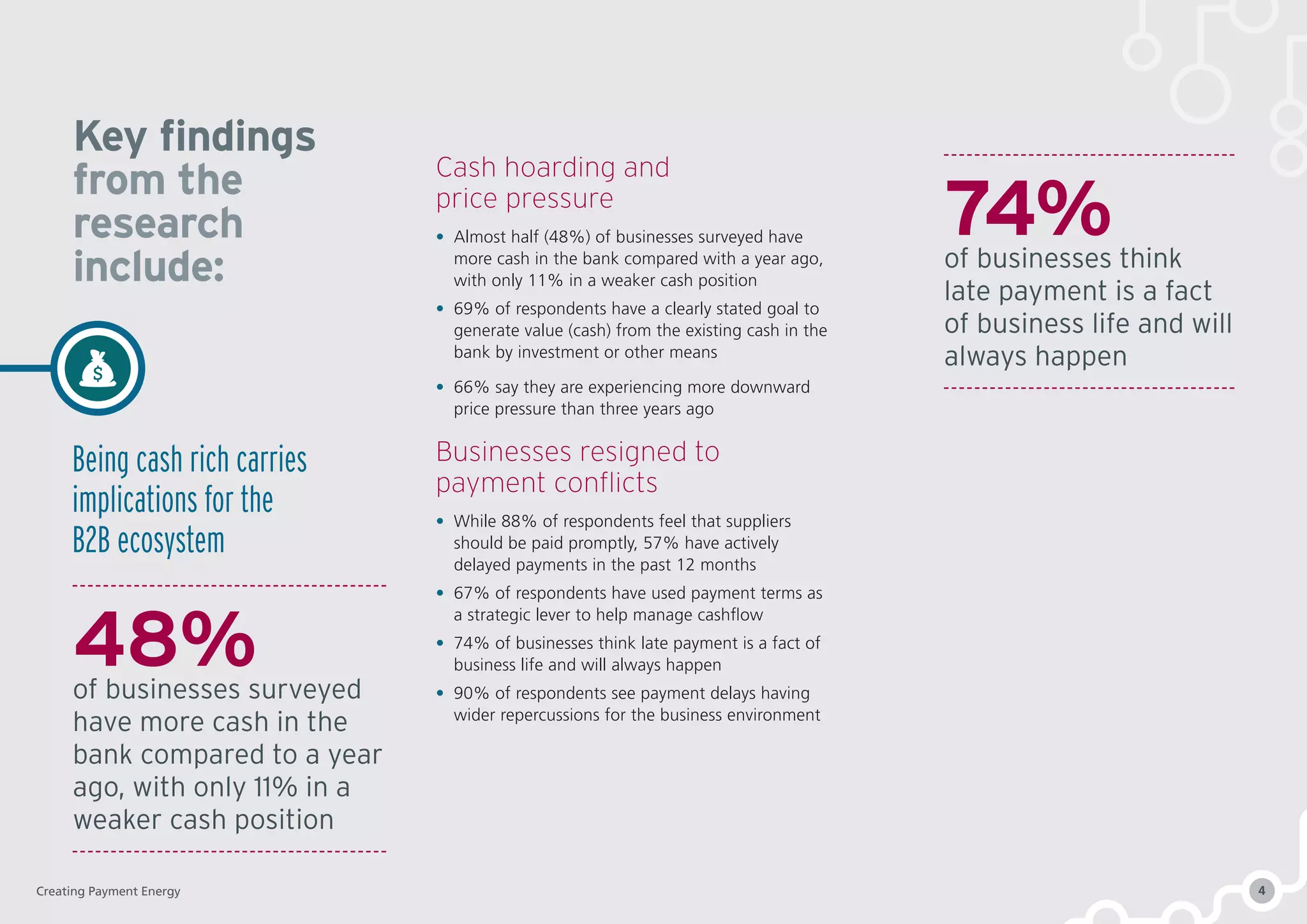 Cash hoarding and
price pressure
•	 Almost half (48%) of businesses surveyed have
more cash in the bank compared with a year ago,
with only 11% in a weaker cash position
•	 69% of respondents have a clearly stated goal to
generate value (cash) from the existing cash in the
bank by investment or other means
•	 66% say they are experiencing more downward
price pressure than three years ago
Businesses resigned to
payment conflicts
•	 While 88% of respondents feel that suppliers
should be paid promptly, 57% have actively
delayed payments in the past 12 months
•	 67% of respondents have used payment terms as
a strategic lever to help manage cashflow
•	 74% of businesses think late payment is a fact of
business life and will always happen
•	 90% of respondents see payment delays having
wider repercussions for the business environment
Key findings
from the
research
include:
74%of businesses think
late payment is a fact
of business life and will
always happen
48%of businesses surveyed
have more cash in the
bank compared to a year
ago, with only 11% in a
weaker cash position
Being cash rich carries
implications for the
B2B ecosystem
Creating Payment Energy 4
 