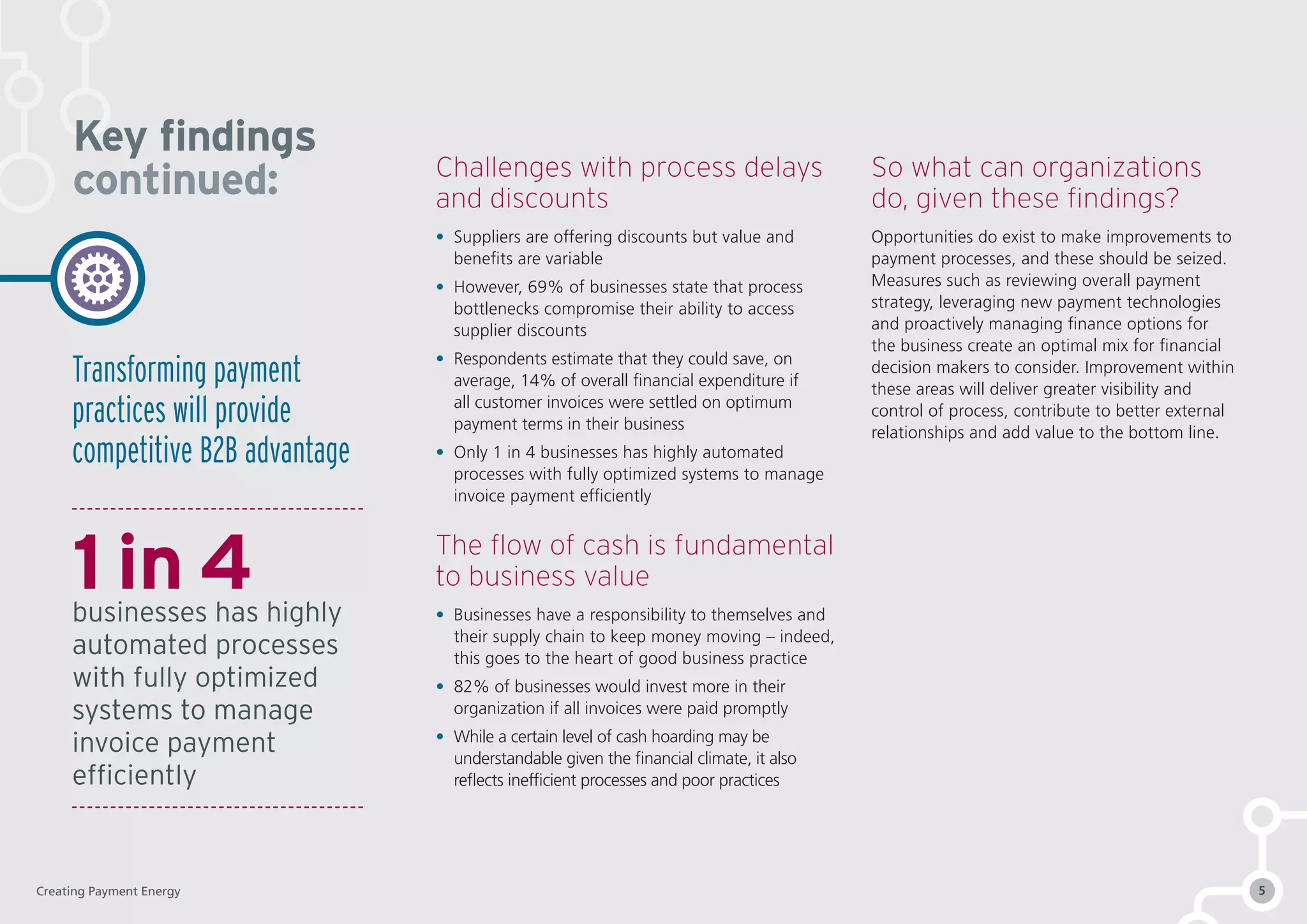 Challenges with process delays
and discounts
•	 Suppliers are offering discounts but value and
benefits are variable
•	 However, 69% of businesses state that process
bottlenecks compromise their ability to access
supplier discounts
•	 Respondents estimate that they could save, on
average, 14% of overall financial expenditure if
all customer invoices were settled on optimum
payment terms in their business
•	 Only 1 in 4 businesses has highly automated
processes with fully optimized systems to manage
invoice payment efficiently
The flow of cash is fundamental
to business value
•	 Businesses have a responsibility to themselves and
their supply chain to keep money moving – indeed,
this goes to the heart of good business practice
•	 82% of businesses would invest more in their
organization if all invoices were paid promptly
•	 While a certain level of cash hoarding may be
understandable given the financial climate, it also
reflects inefficient processes and poor practices
So what can organizations
do, given these findings?
Opportunities do exist to make improvements to
payment processes, and these should be seized.
Measures such as reviewing overall payment
strategy, leveraging new payment technologies
and proactively managing finance options for
the business create an optimal mix for financial
decision makers to consider. Improvement within
these areas will deliver greater visibility and
control of process, contribute to better external
relationships and add value to the bottom line.
Key findings
continued:
Transforming payment
practices will provide
competitive B2B advantage
1 in 4businesses has highly
automated processes
with fully optimized
systems to manage
invoice payment
efficiently
Creating Payment Energy 5
 