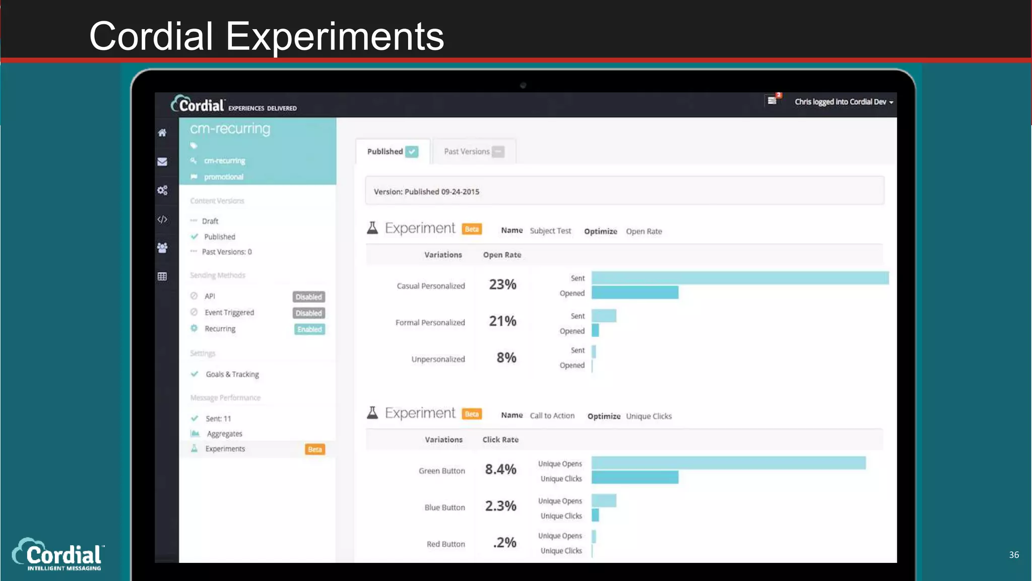 36
Cordial Experiments
 