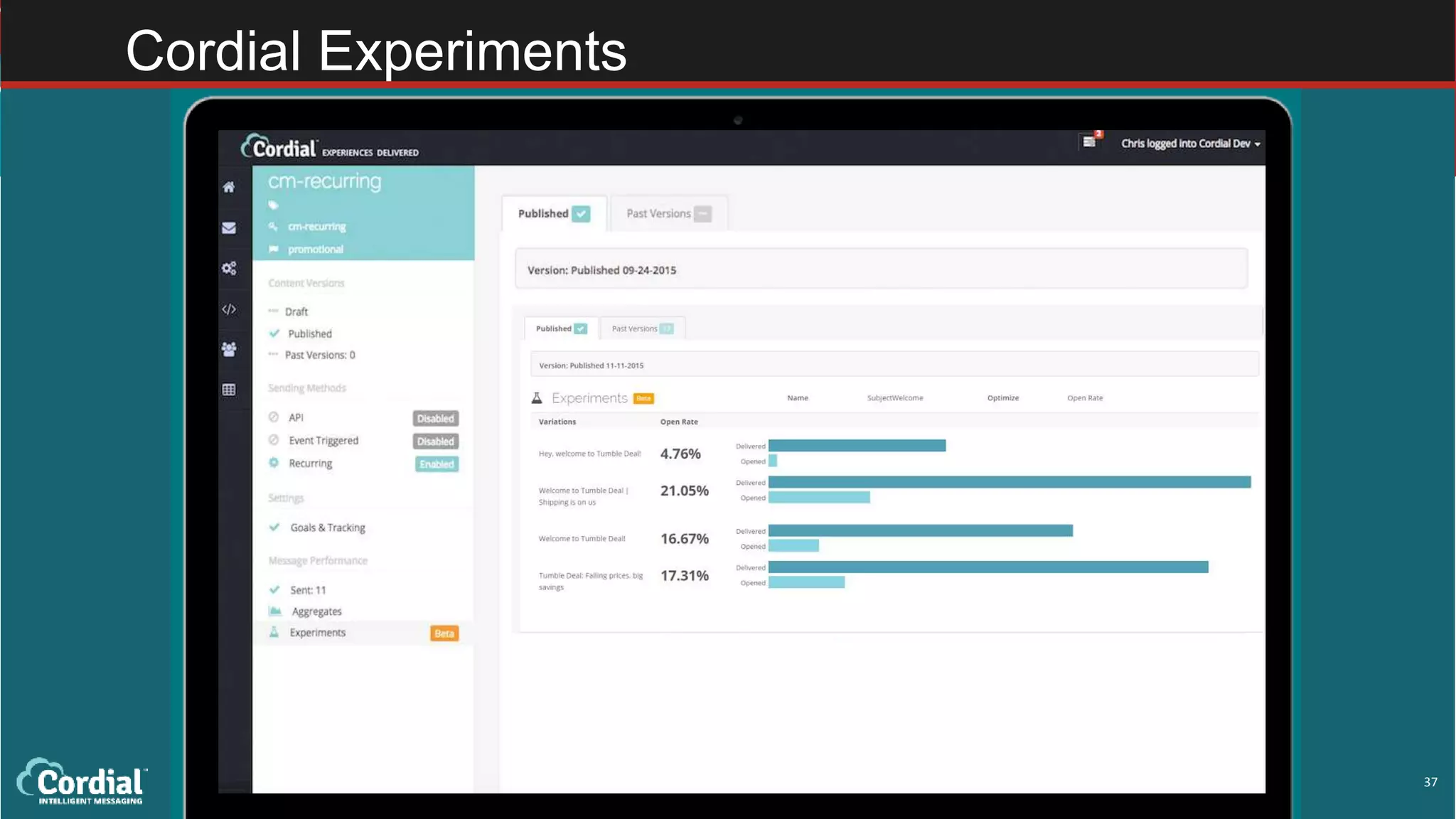 37
Cordial Experiments
 