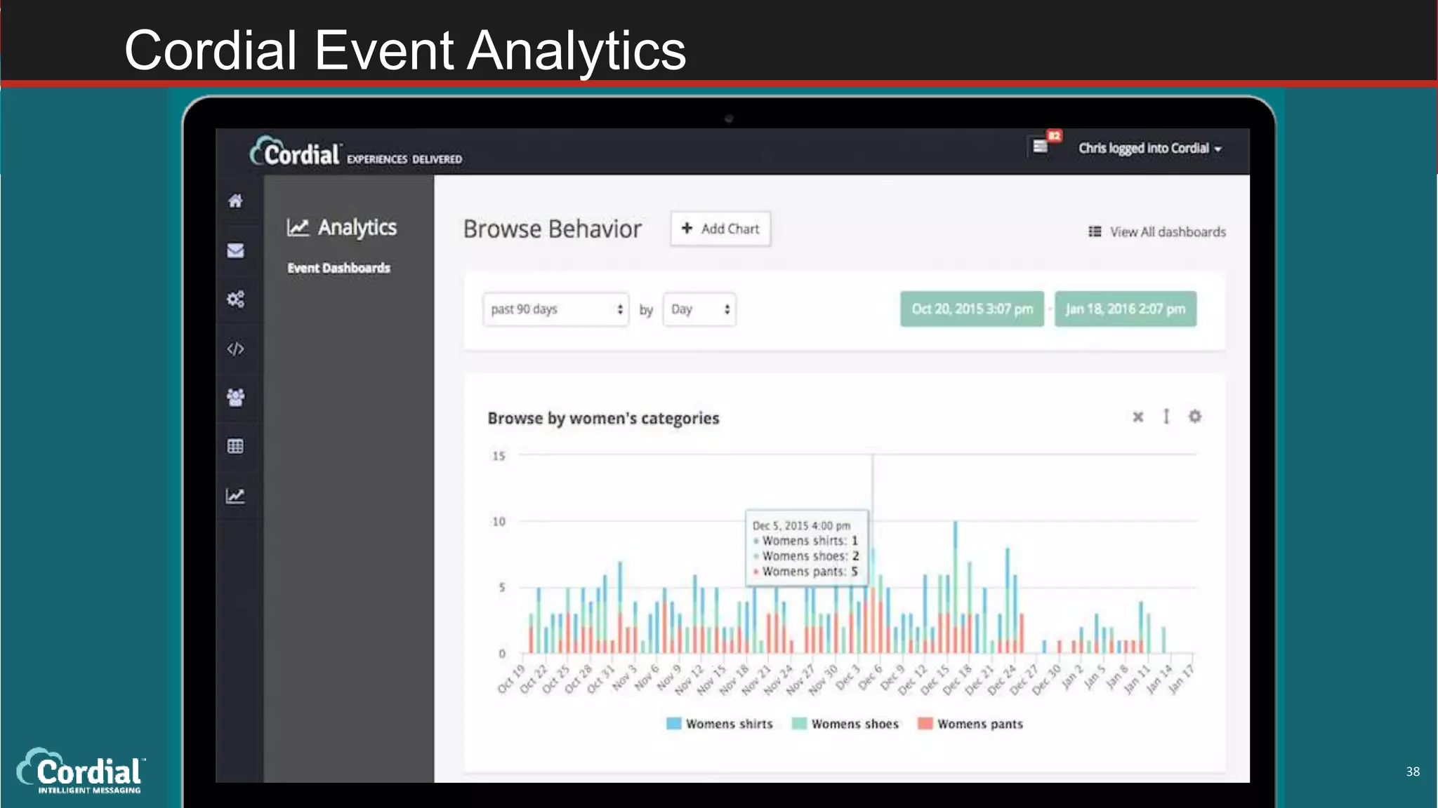 38
Cordial Event Analytics
 