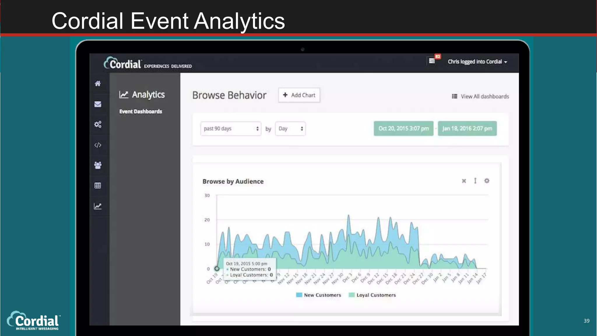 39
Cordial Event Analytics
 