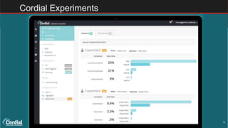 36
Cordial Experiments
 