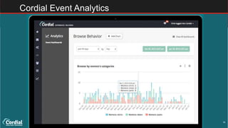 38
Cordial Event Analytics
 