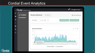 39
Cordial Event Analytics
 