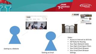 Gates:
• Access to Internet on All Ends
• ESP Rules for Routing
• Your Org’s Network Gates
• Your Org’s Email Spam Filters
• Your Email Client Browser
• Your Email Client Browser
Settings
Getting to a Website
Getting an Email
 