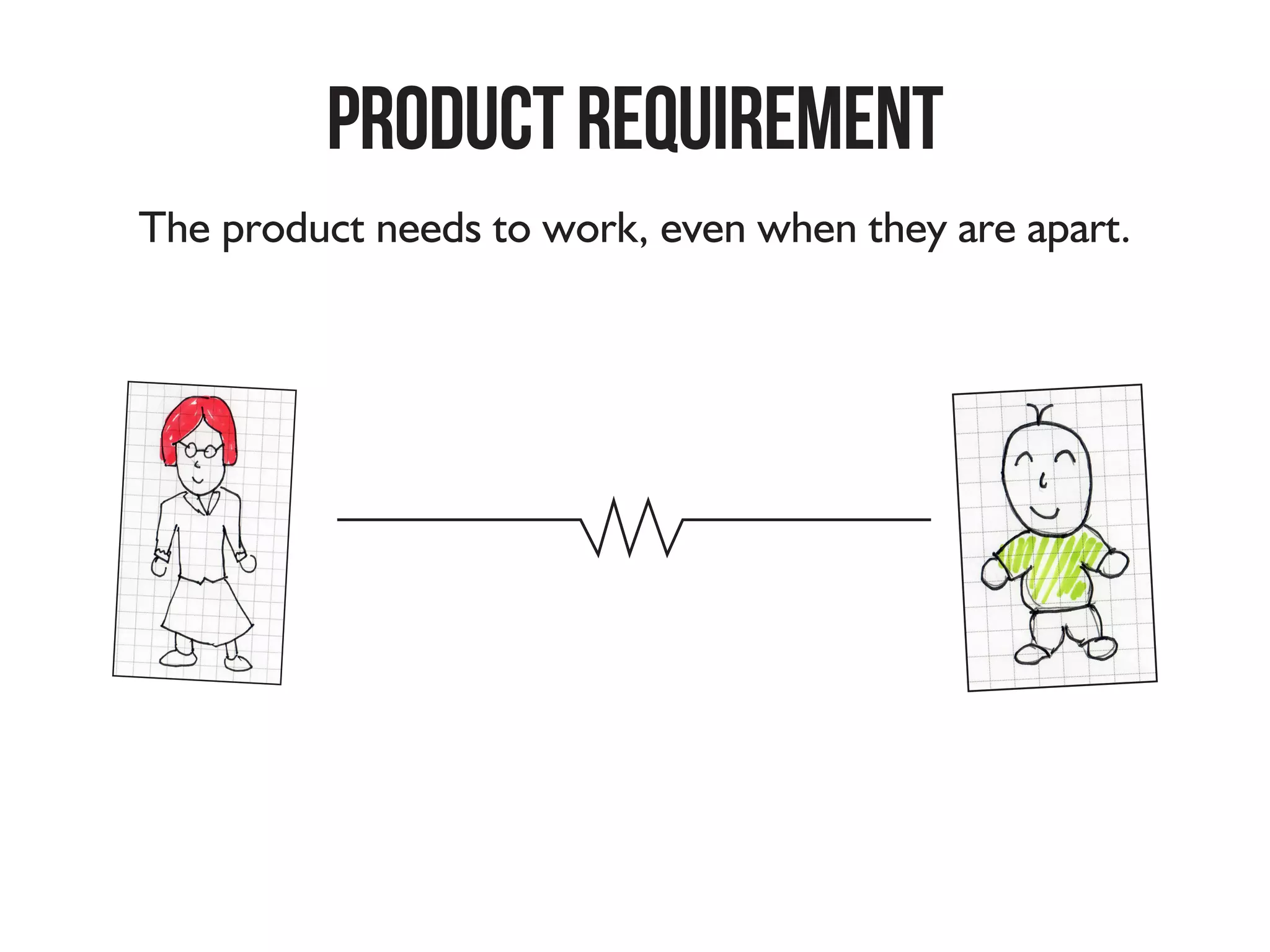 PRoductRequirement
Based on the persona, the product needs to work,
even when they are apart.
 