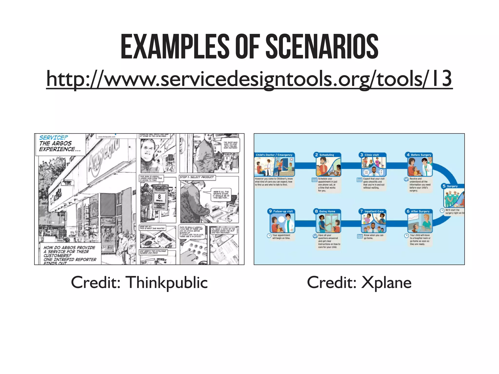 Componentsofagoodscenario
1
2
3
Show problem
Show action
Show value
 