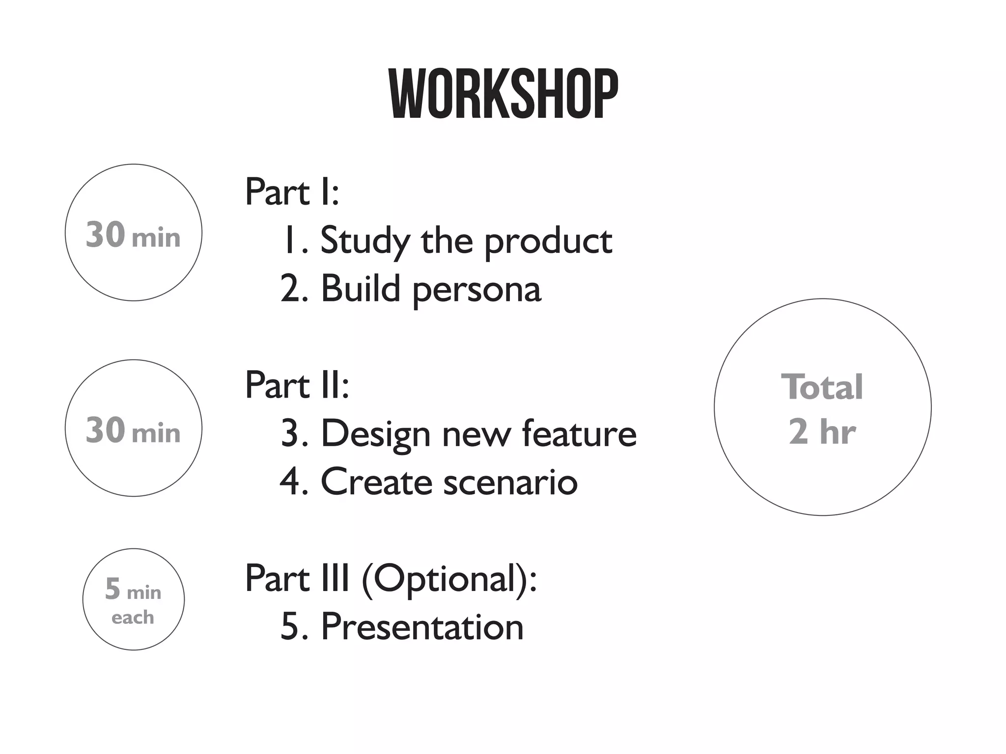 Part I: Persona
	 - Study the product
	 - Build persona
Part II: Concept & Scenario
	 - Design new feature
	 - Create scenario
Part III: Presenation
	 - Present your work
Workshop:AGENDA
30 min
30 min
5 min
each
Total
2 hr
 