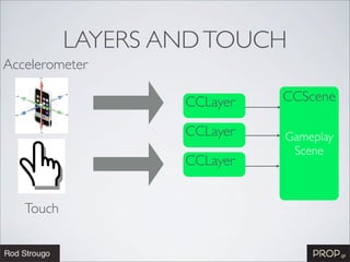 LAYERS AND TOUCH
Accelerometer

                   CCLayer   CCScene

                   CCLayer   Gameplay
                              Scene
                   CCLayer


   Touch
 