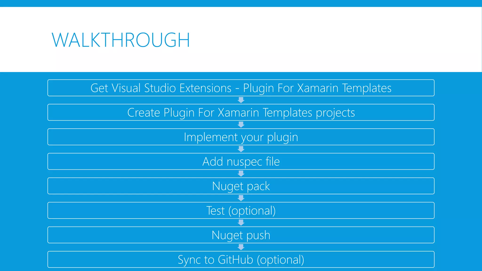 WALKTHROUGH
Get Visual Studio Extensions - Plugin For Xamarin Templates
Create Plugin For Xamarin Templates projects
Implement your plugin
Add nuspec file
Nuget pack
Test (optional)
Nuget push
Sync to GitHub (optional)
 
