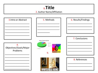 1.Title
2. Author Name/Affiliation
3.Intro or Abstract
____________________
____________________
____________________
____________________
____________________
4.
Objectives/Goals/Major
Problems
____________________
____________________
____________________
____________________
____________________
____________________
5. Methods
__________________
__________________
__________________
__________
6. Results/Findings
____________________
____________________
____________________
7. Conclusions
____________________
____________________
____________________
____________________
8. References
____________________
____________________
9.
 