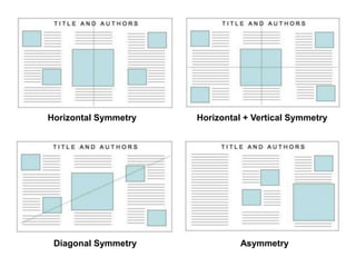 Horizontal Symmetry Horizontal + Vertical Symmetry
Diagonal Symmetry Asymmetry
 
