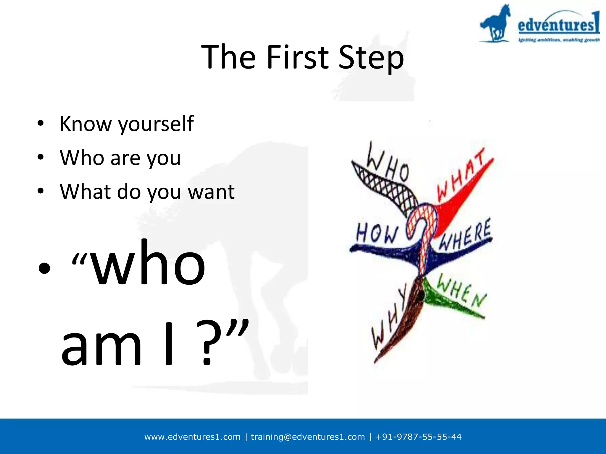 The First StepKnow yourselfWho are youWhat do you want “who am I ?”