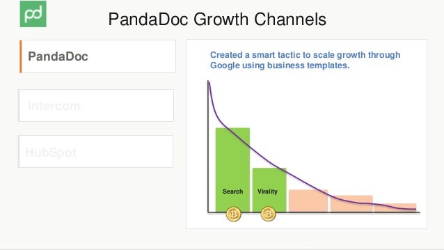 pandadoc templates creating predictable growth pandadoc templates creating predictable growth