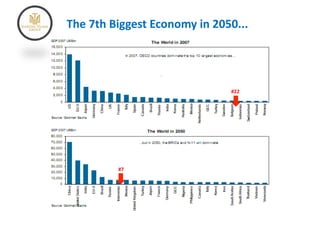 The	
  7th	
  Biggest	
  Economy	
  in	
  2050...	
  




                                               #22	
  




              #7	
  
 