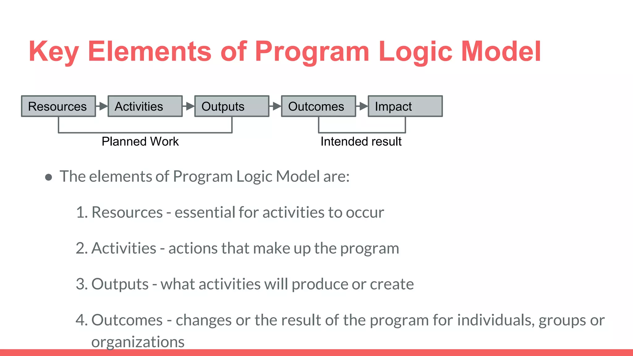 Key Elements of Program Logic Model
● The elements of Program Logic Model are:
1. Resources - essential for activities to occur
2. Activities - actions that make up the program
3. Outputs - what activities will produce or create
4. Outcomes - changes or the result of the program for individuals, groups or
organizations
Resources Activities Outputs Outcomes Impact
Planned Work Intended result
 