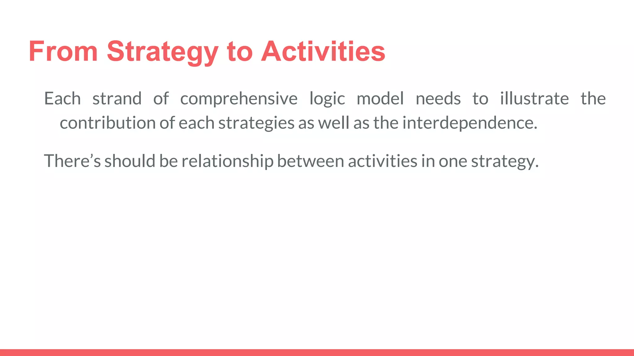 Creating program logic model | PPT