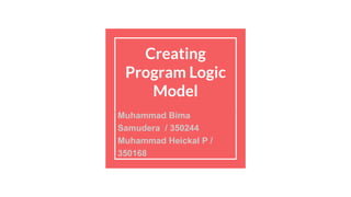 Creating
Program Logic
Model
Muhammad Bima
Samudera / 350244
Muhammad Heickal P /
350168
 