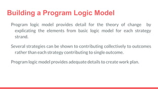 Creating program logic model | PPT
