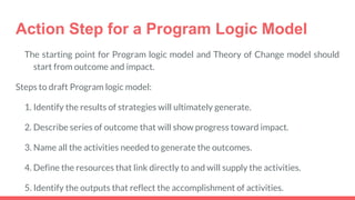 Creating program logic model | PPT