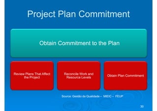 Project Plan Commitment


                Obtain Commitment to the Plan




Review Plans That Affect    Reconcile Work and
                                                          Obtain Plan Commitment
      the Project            Resource Levels




                           Source: Gestão da Qualidade – MIEIC – FEUP


                                                                             30
 
