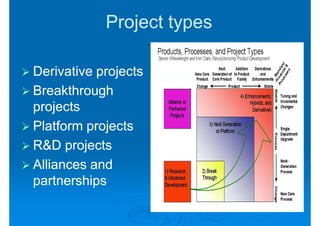 Project types

Derivative projects
Breakthrough
projects
Platform projects
R&D projects
Alliances and
partnerships
 