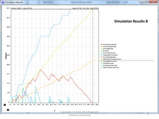 Creating queuing system simulations with enterprise architect sysml ...