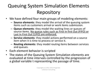 Creating queuing system simulations with enterprise architect sysml ...