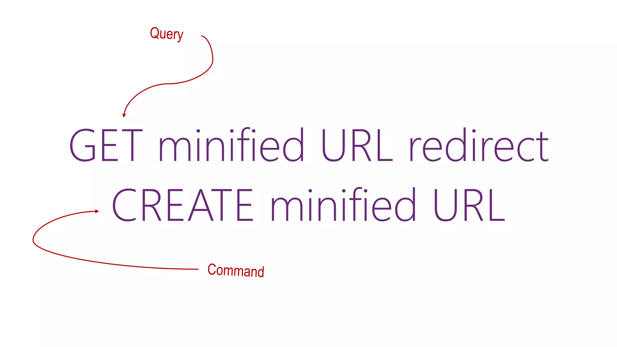 GET minified URL redirect
CREATE minified URL
 
