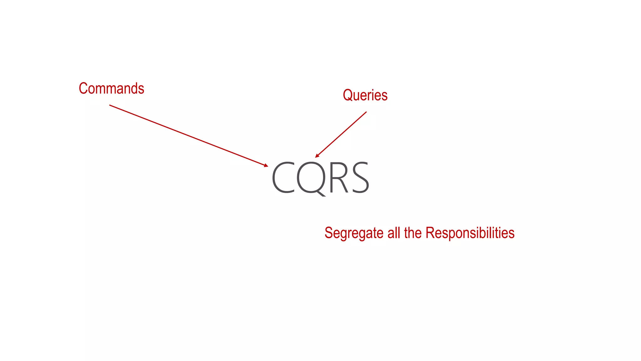 QueriesCommands
Segregate all the Responsibilities
 