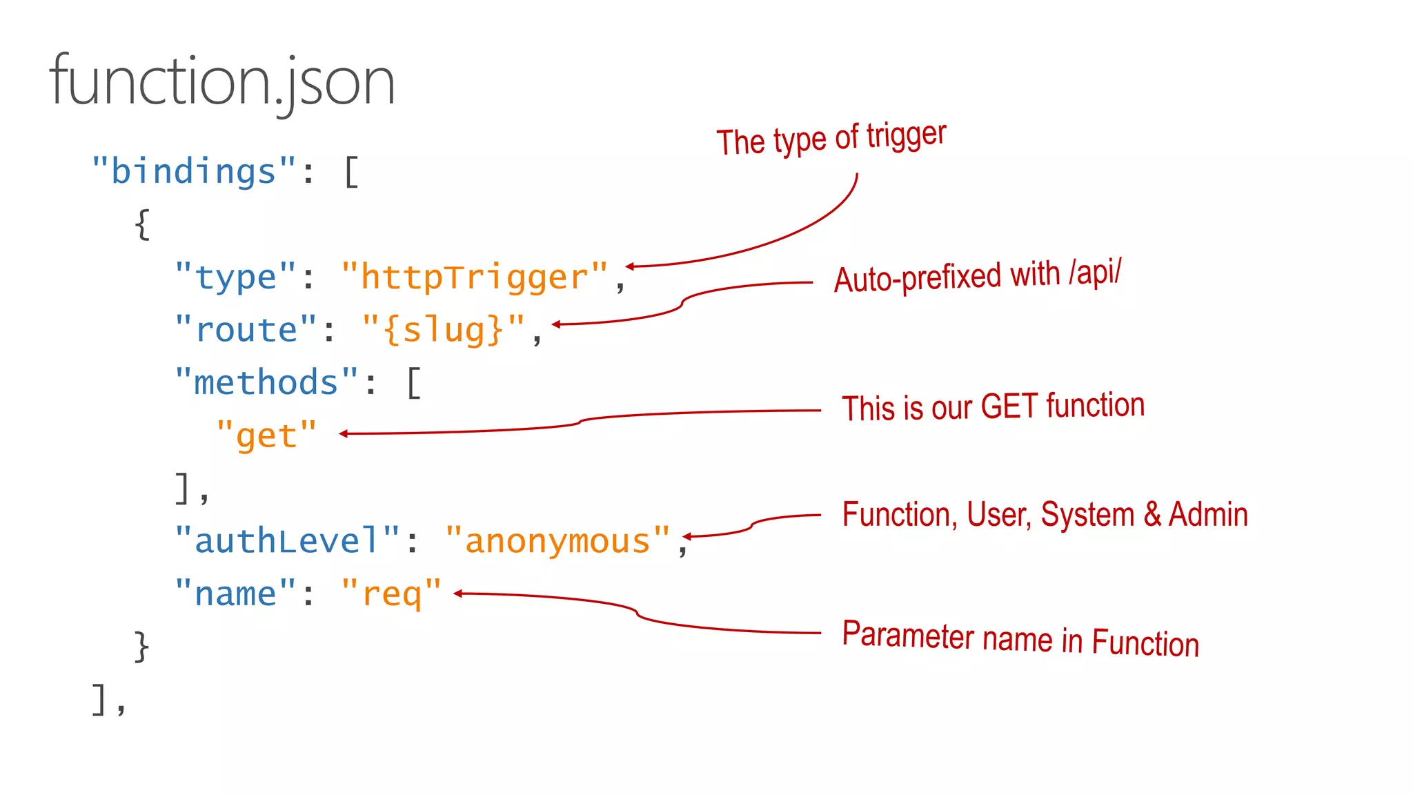 "bindings": [
{
"type": "httpTrigger",
"route": "{slug}",
"methods": [
"get"
],
"authLevel": "anonymous",
"name": "req"
}
],
Function, User, System & Admin
 
