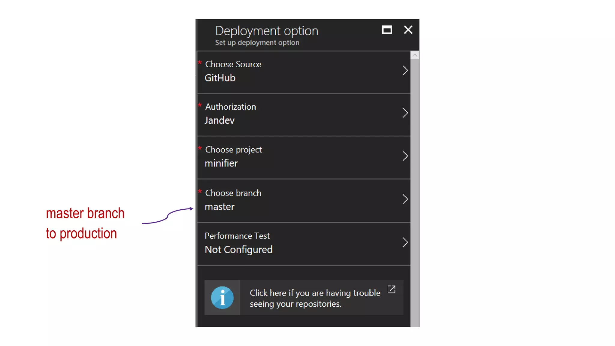 master branch
to production
 