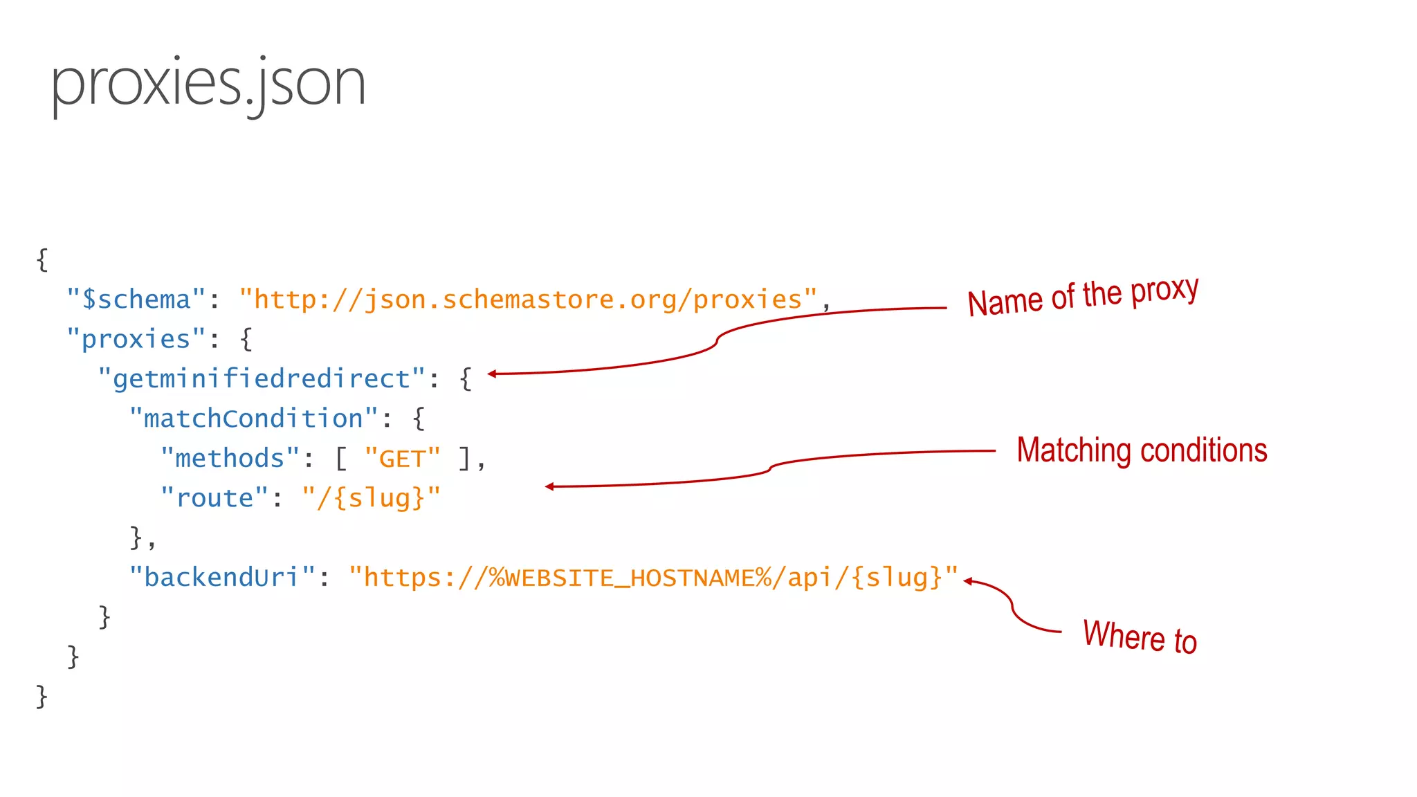 {
"$schema": "http://json.schemastore.org/proxies",
"proxies": {
"getminifiedredirect": {
"matchCondition": {
"methods": [ "GET" ],
"route": "/{slug}"
},
"backendUri": "https://%WEBSITE_HOSTNAME%/api/{slug}"
}
}
}
Matching conditions
 