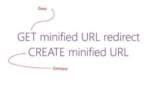GET minified URL redirect
CREATE minified URL
 