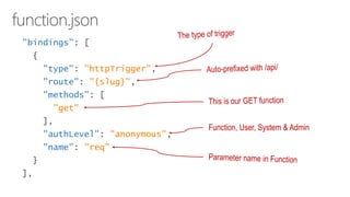 "bindings": [
{
"type": "httpTrigger",
"route": "{slug}",
"methods": [
"get"
],
"authLevel": "anonymous",
"name": "req"
}
],
Function, User, System & Admin
 