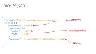 {
"$schema": "http://json.schemastore.org/proxies",
"proxies": {
"getminifiedredirect": {
"matchCondition": {
"methods": [ "GET" ],
"route": "/{slug}"
},
"backendUri": "https://%WEBSITE_HOSTNAME%/api/{slug}"
}
}
}
Matching conditions
 