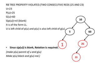 Creating red black tree | PPTX