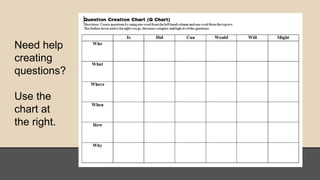 Need help
creating
questions?
Use the
chart at
the right.
 