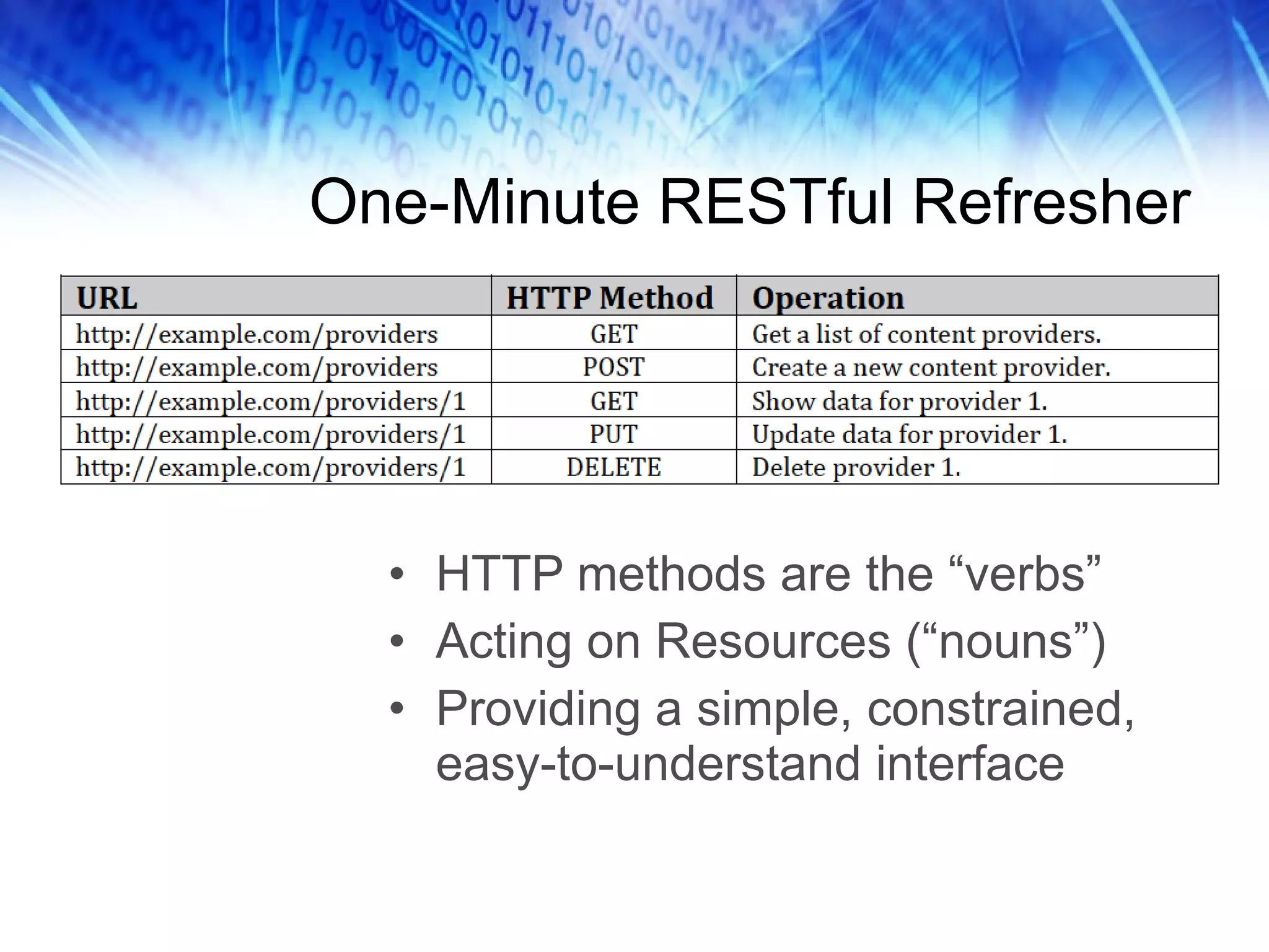 One-Minute RESTful Refresher HTTP methods are the “verbs” Acting on Resources (“nouns”) Providing a simple, constrained, easy-to-understand interface 