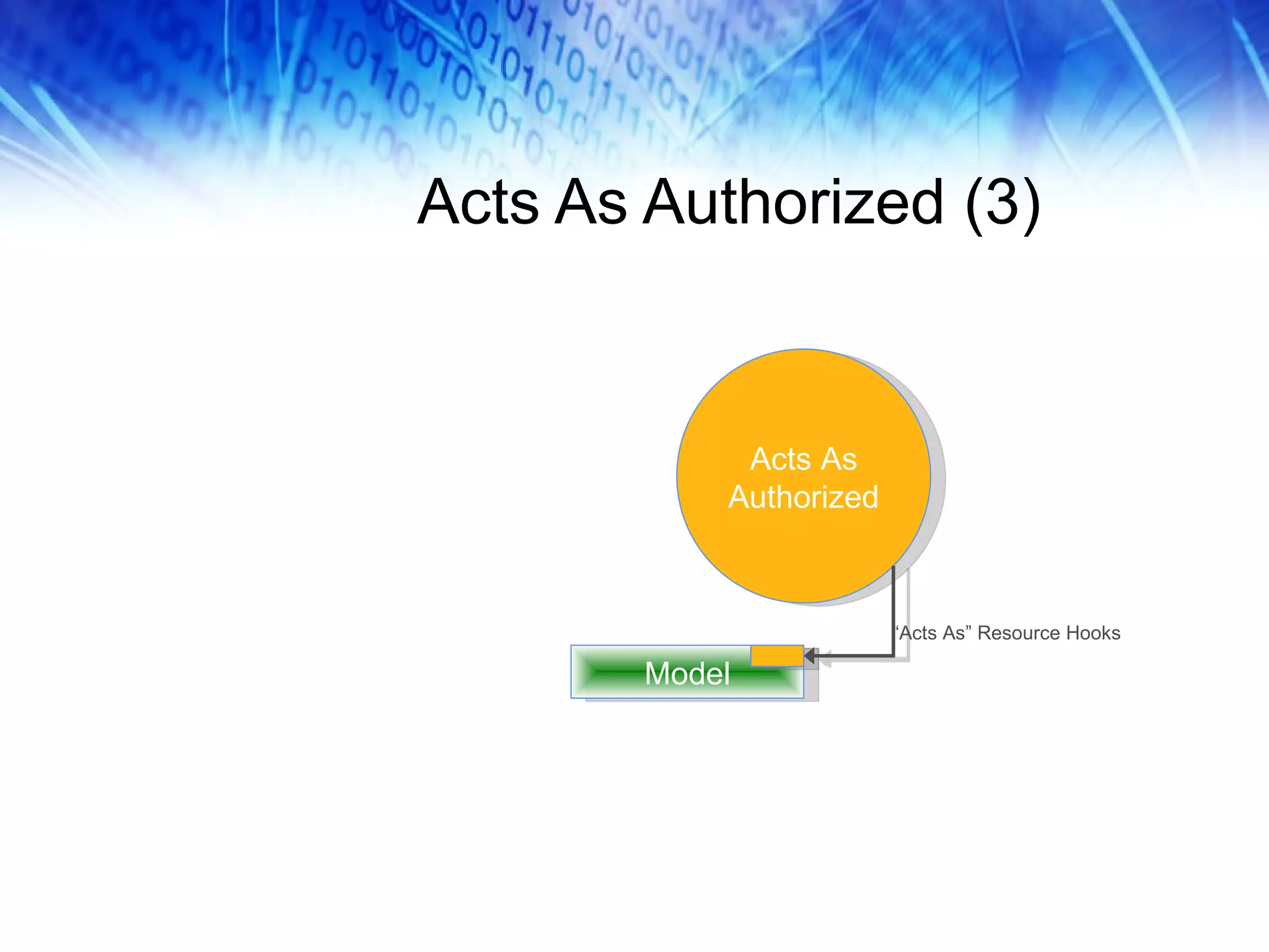 Acts As Authorized (3) Model Acts As Authorized “ Acts As” Resource Hooks 