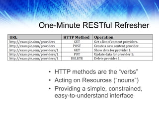 One-Minute RESTful Refresher HTTP methods are the “verbs” Acting on Resources (“nouns”) Providing a simple, constrained, easy-to-understand interface 