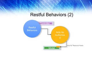 Restful Behaviors (2) Model Controller Restful Behaviors Acts As Authorized “ Acts As” Resource Hooks 