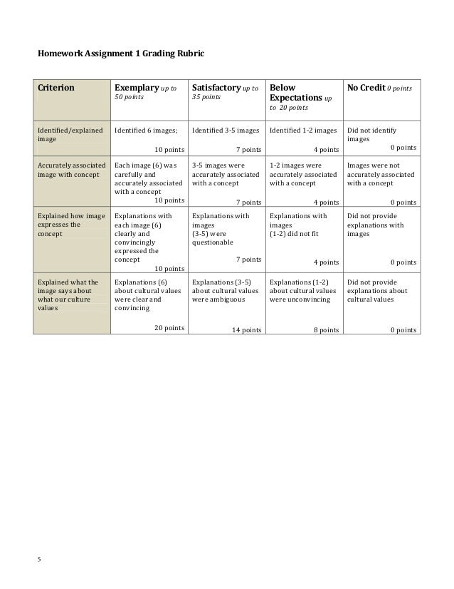 Creating rubrics worksheet