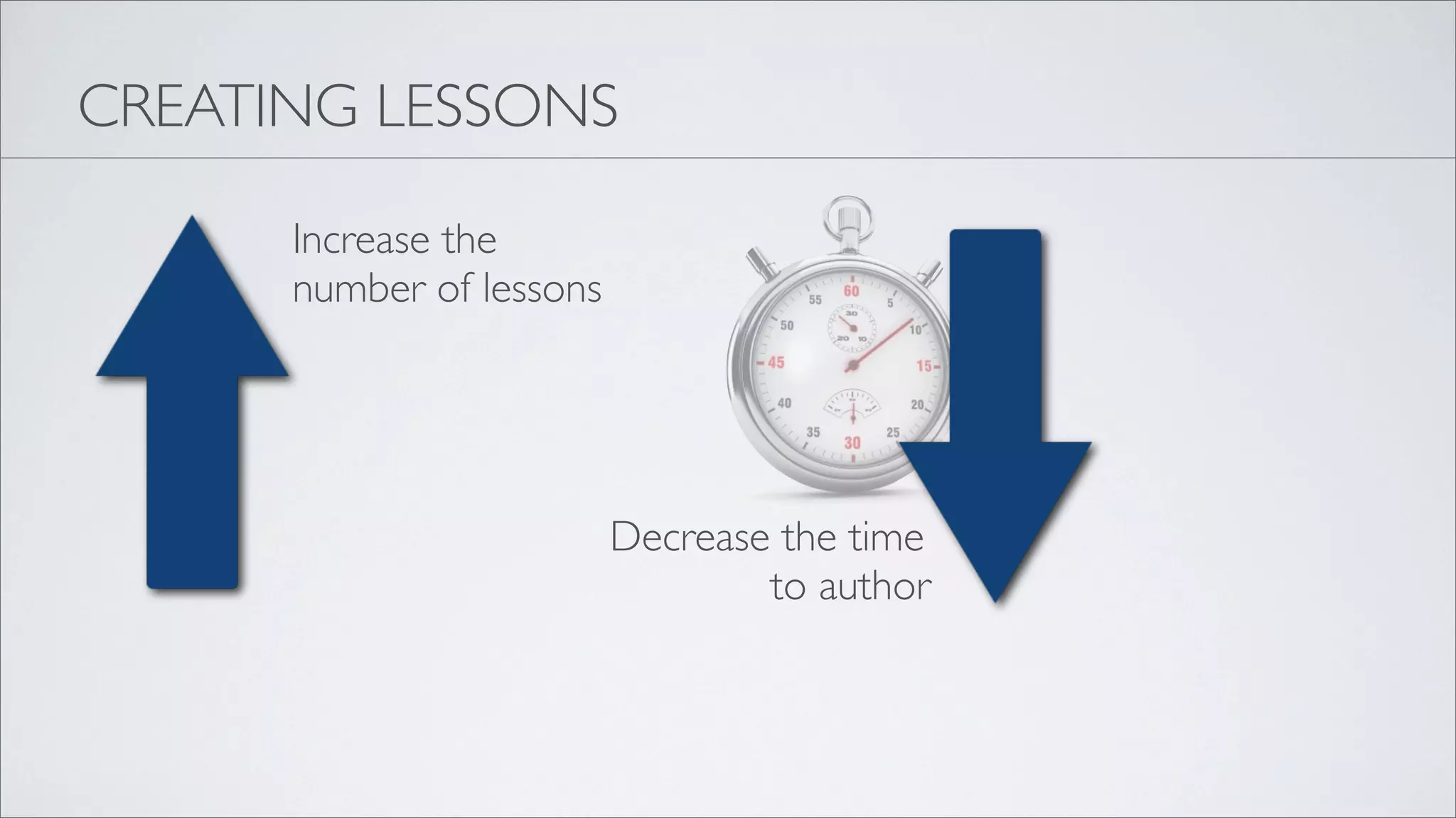 CREATING LESSONS

      Increase the
      number of lessons




                          Decrease the time
                                  to author
 