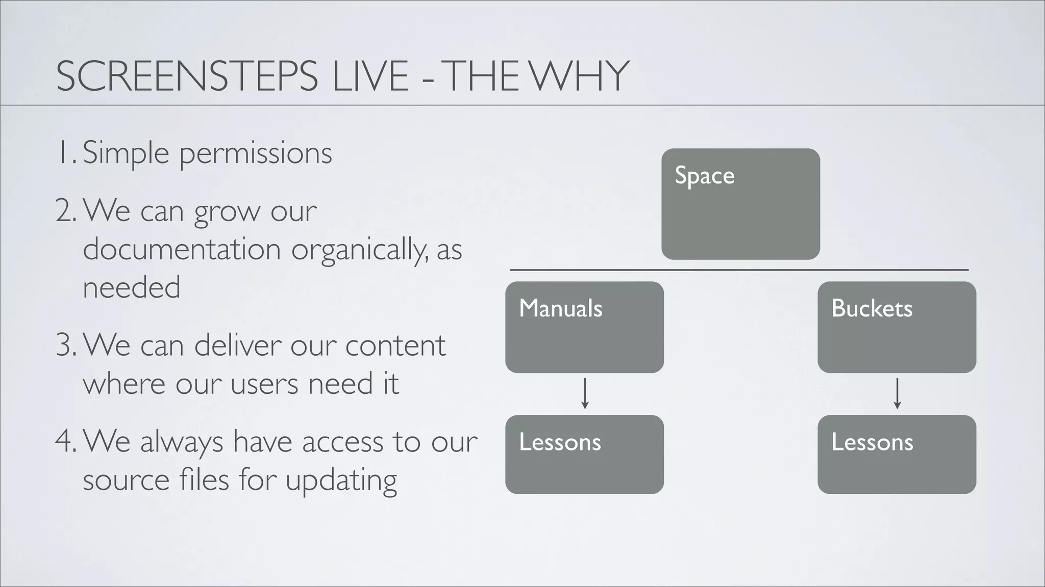 SCREENSTEPS LIVE - THE WHY
1. Simple permissions
                                             Space
2. We can grow our
   documentation organically, as
   needed
                                   Manuals           Buckets
3. We can deliver our content
   where our users need it
4. We always have access to our    Lessons           Lessons
   source ﬁles for updating
 