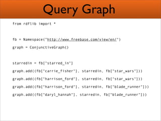 Creating Semantic Mashups  Bridging Web 2 0 And The Semantic Web Presentation 1