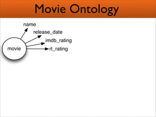 Creating Semantic Mashups  Bridging Web 2 0 And The Semantic Web Presentation 1